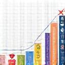 Graph with upward trend lines and social media icons, representing digital marketing growth and reach.